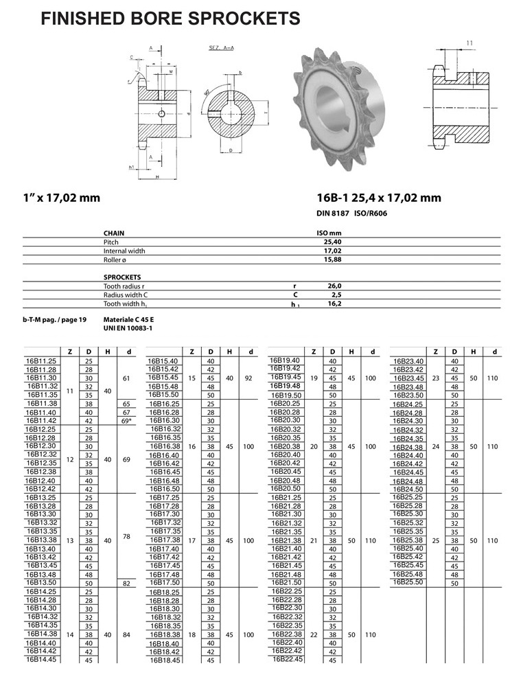 bitmiş delikli dişli 16B ISO teknik tablosu