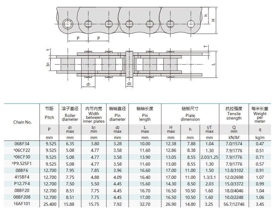 sürgülü pencere tekni̇k masasi i̇çi̇n bükülme önleyi̇ci̇ zi̇nci̇r