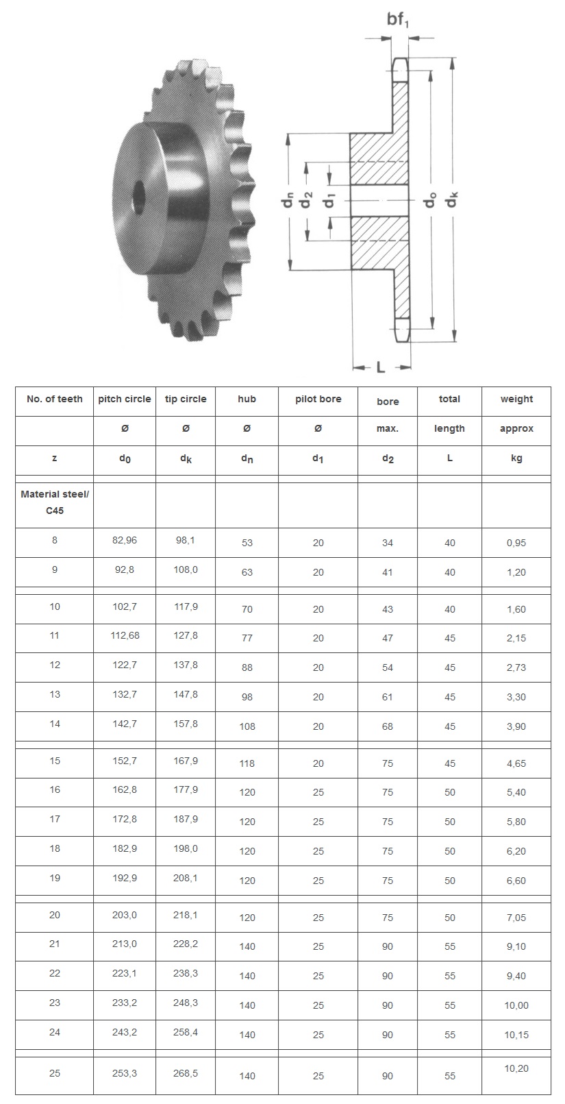 asa sprocket 100B-1 teknik tablo
