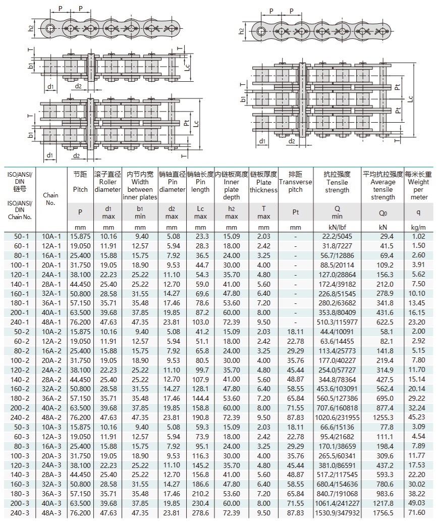 A serisi çatal pim tipi kısa adımlı hassas makaralı zincir teknik tablosu