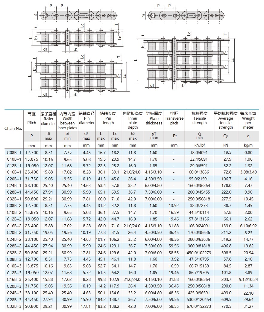 Düz yan plakalı B serisi makaralı zincir teknik tablosu