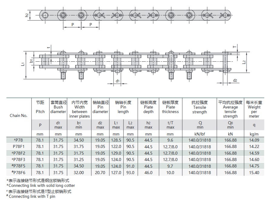 kömür yıkama makinesi zinciri teknik tablosu