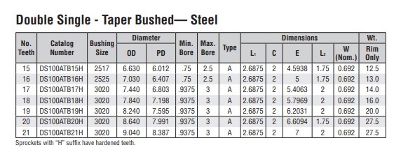 çift plakalı tekerlekler konik kilit dişlisi DS100A-2 teknik tablo