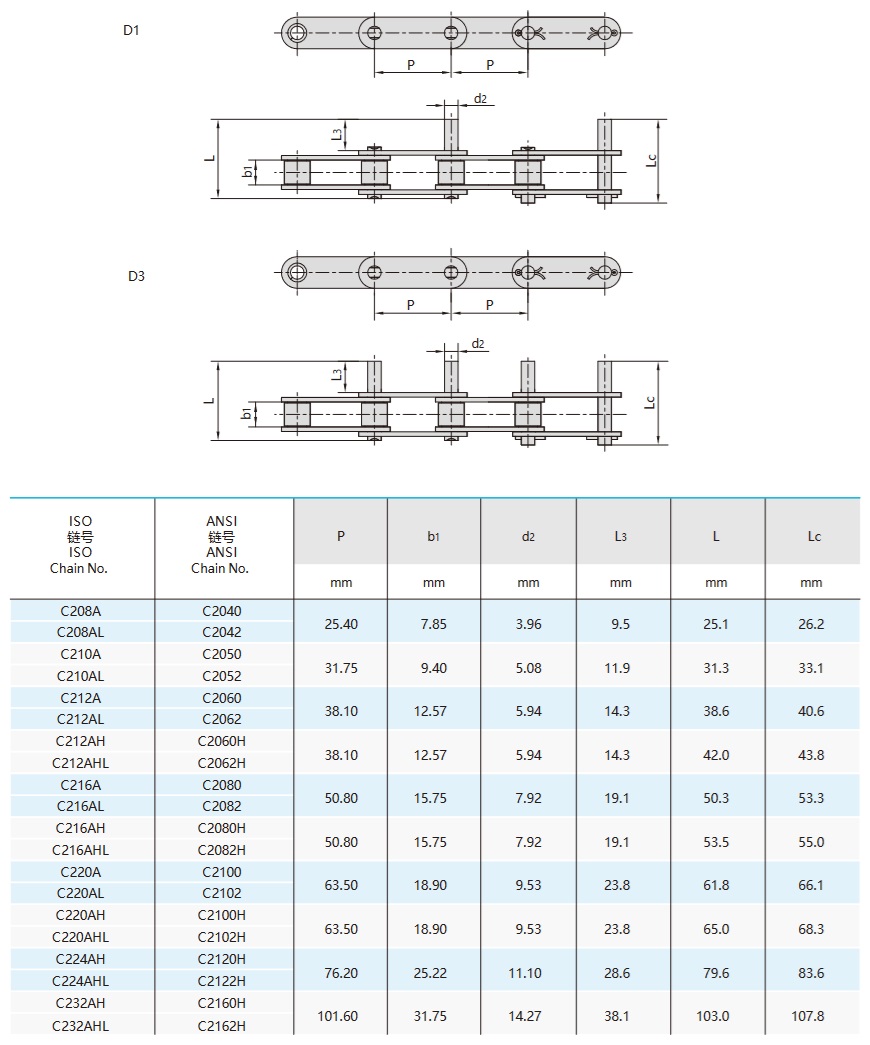 uzatilmiş pi̇mli̇ çi̇ft hatveli̇ konveyör zi̇nci̇rleri̇ tekni̇k tablo