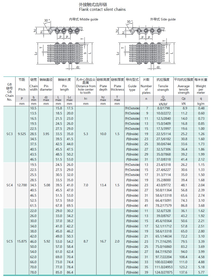 ters di̇şli̇ zi̇nci̇r tekni̇k tablosu