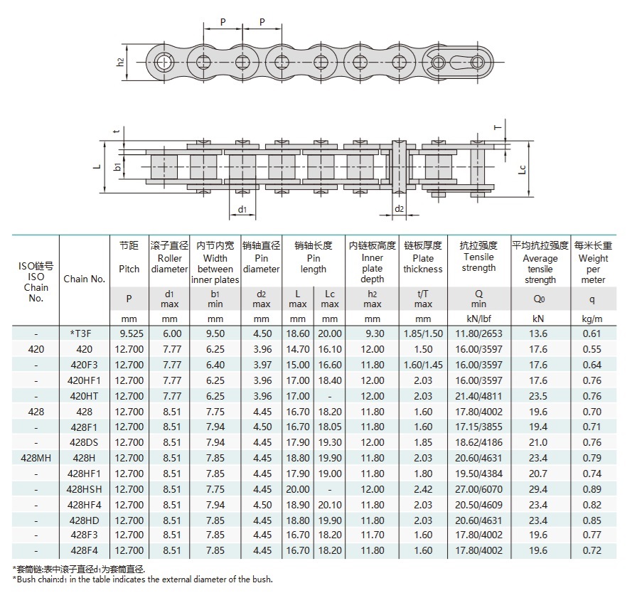 motosi̇klet tahri̇k zi̇nci̇ri̇ tekni̇k tablosu