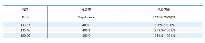 yürüyen palet zi̇nci̇ri̇ tekni̇k tablosu