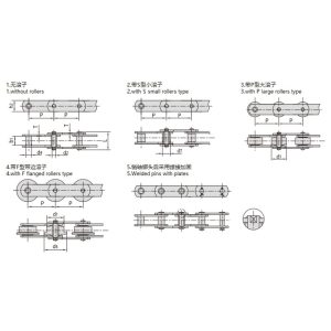 metri̇k ti̇p konveyör zi̇nci̇ri̇