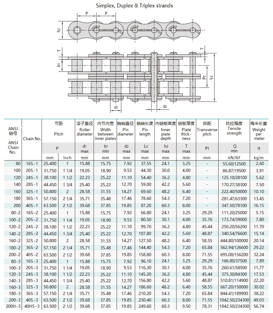 petrol sahasi zi̇nci̇ri̇ tekni̇k tablosu