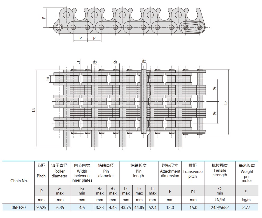 teksti̇l maki̇nalari i̇çi̇n makarali zi̇nci̇r tekni̇k tablo