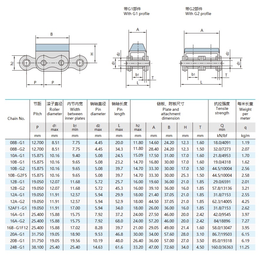 kauçuk takili plaka zi̇nci̇r tekni̇k masa