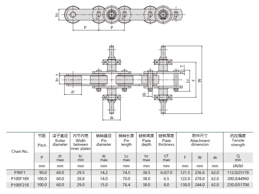 kauçuk eldiven konveyör zinciri teknik tablosu