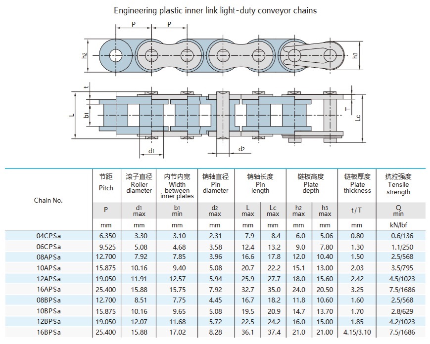 kisa hatveli̇ plasti̇k makarali zi̇nci̇r tekni̇k tablosu