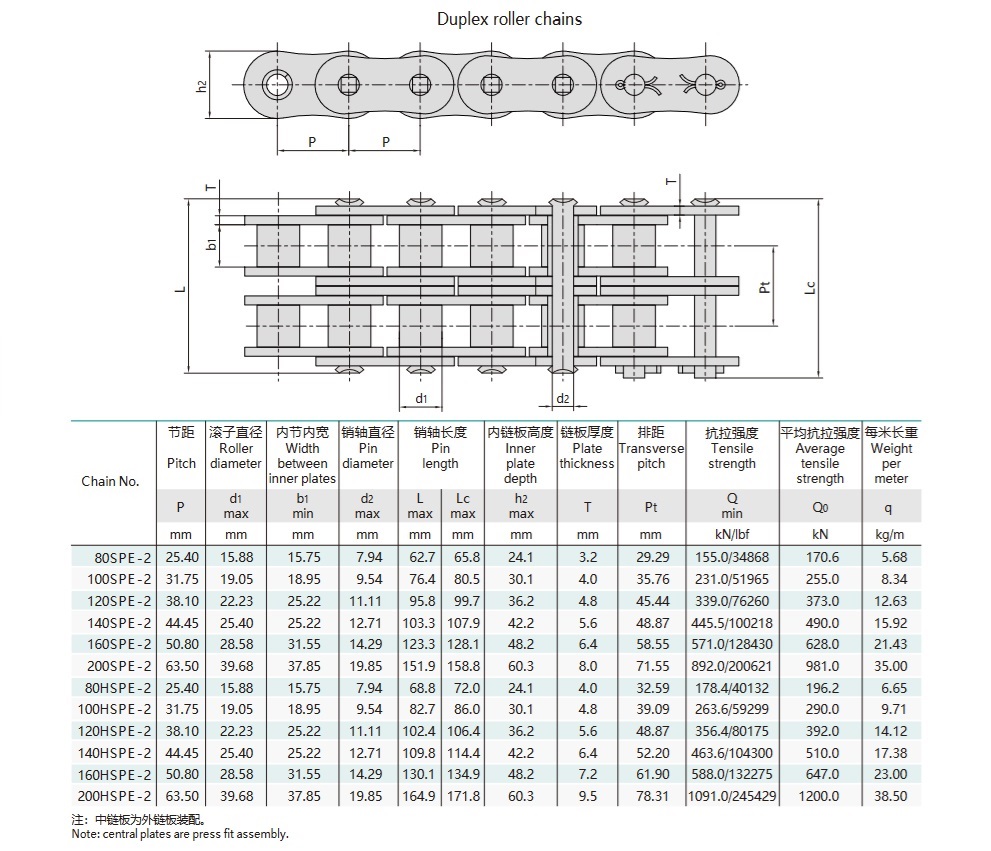 yüksek mukavemetli kısa adımlı makaralı zincir teknik tablosu