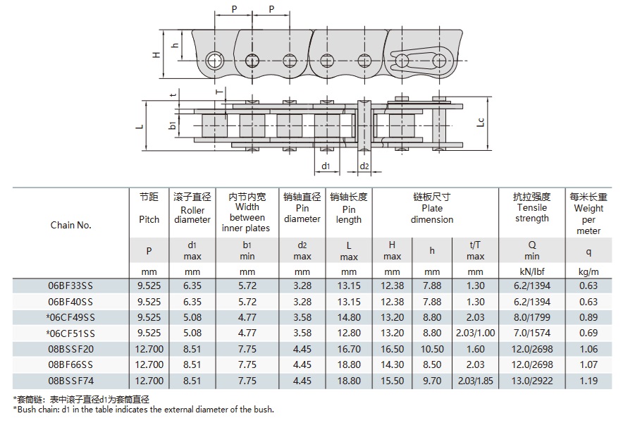 pencere tekni̇k tablosu i̇tmek i̇çi̇n paslanmaz çeli̇k yan di̇rsek önleyi̇ci̇ zi̇nci̇rler