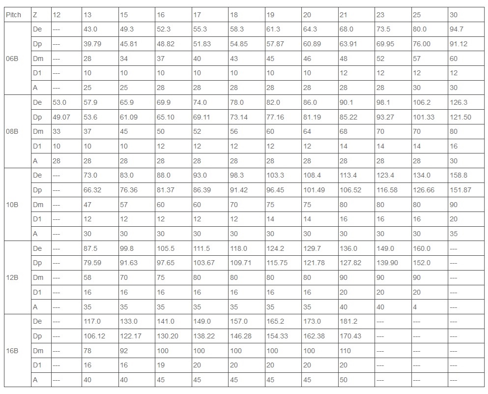 paslanmaz çelik dişli 06B 08B teknik tablo