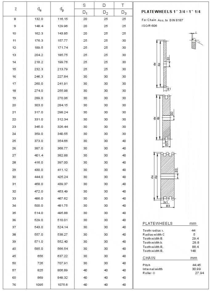 stok plaka tekerlek dişlisi 28A ISO teknik tablosu