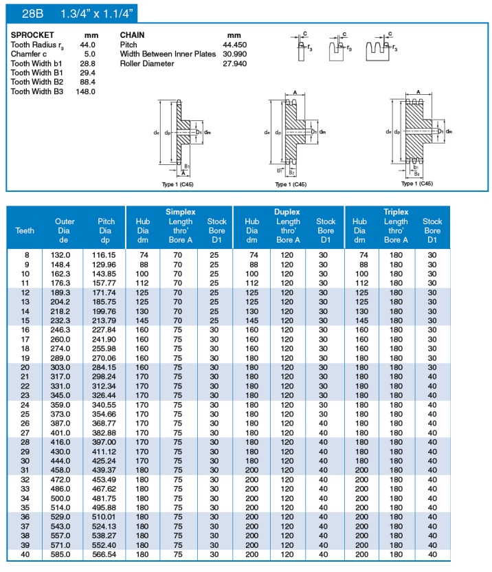 stok dişli 28B ISO teknik tablosu