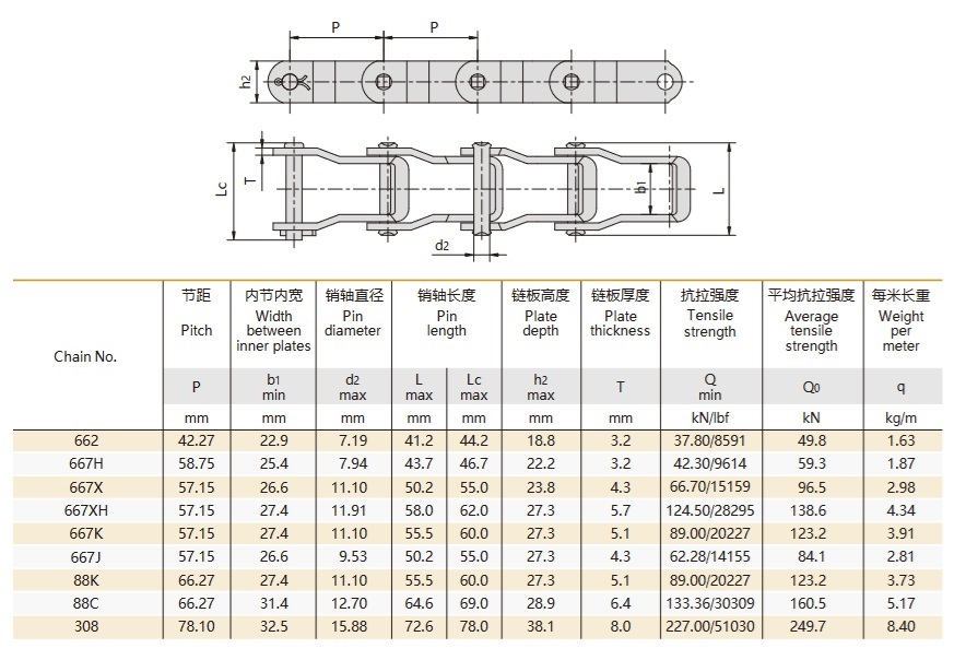 çeli̇k pimli zi̇nci̇r tekni̇k tablosu