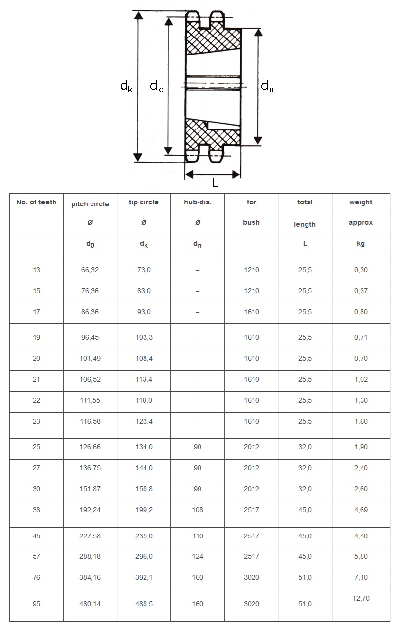 dubleks konik kilit dişlisi 10b-2 ISO teknik tablosu