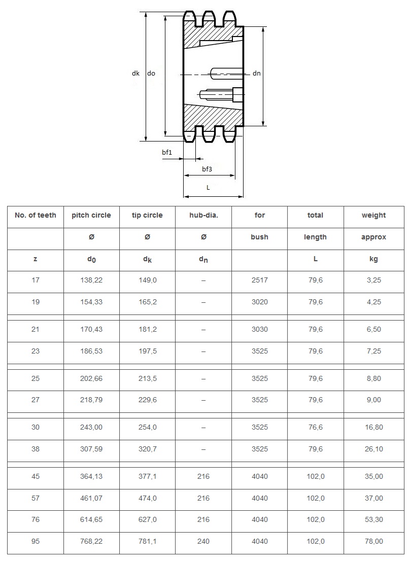tripleks konik kilit dişlileri 16B-3 teknik tablo