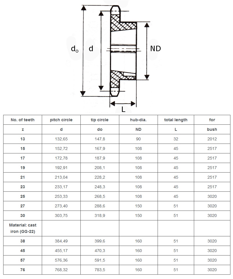 simplex konik kilit dişlisi 20B-1 teknik tablo