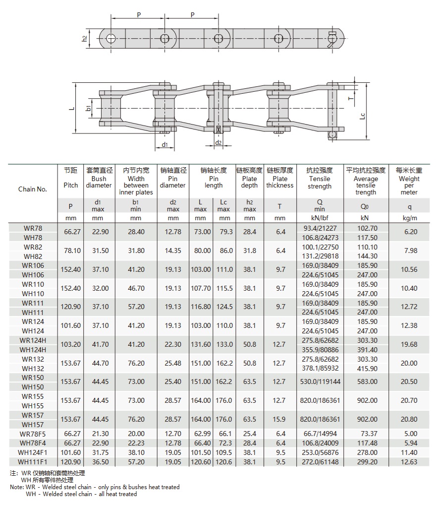 kaynakli yapisal bükülmüş levha zi̇nci̇r tekni̇k tablosu