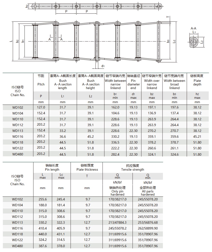 kaynak konstrüksiyon eğri̇ plaka zi̇nci̇r tekni̇k tablo