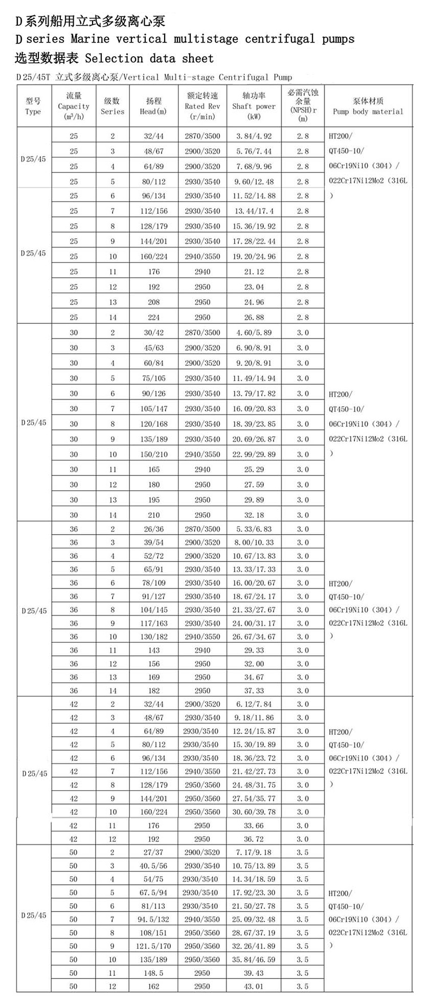 deniz dikey paslanmaz çelik yangın santrifüj pompa Teknik Parametreler