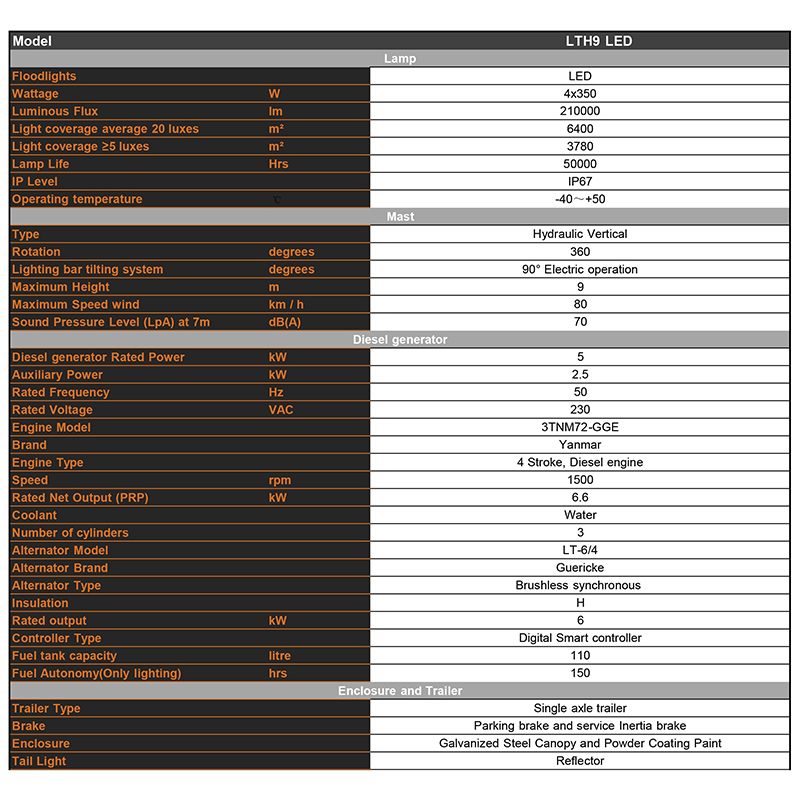 hidrolik kaldırma mobil dizel aydınlatma kulesi Teknik Parametreler