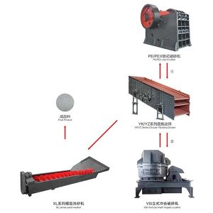 Bu kum üretim hattı